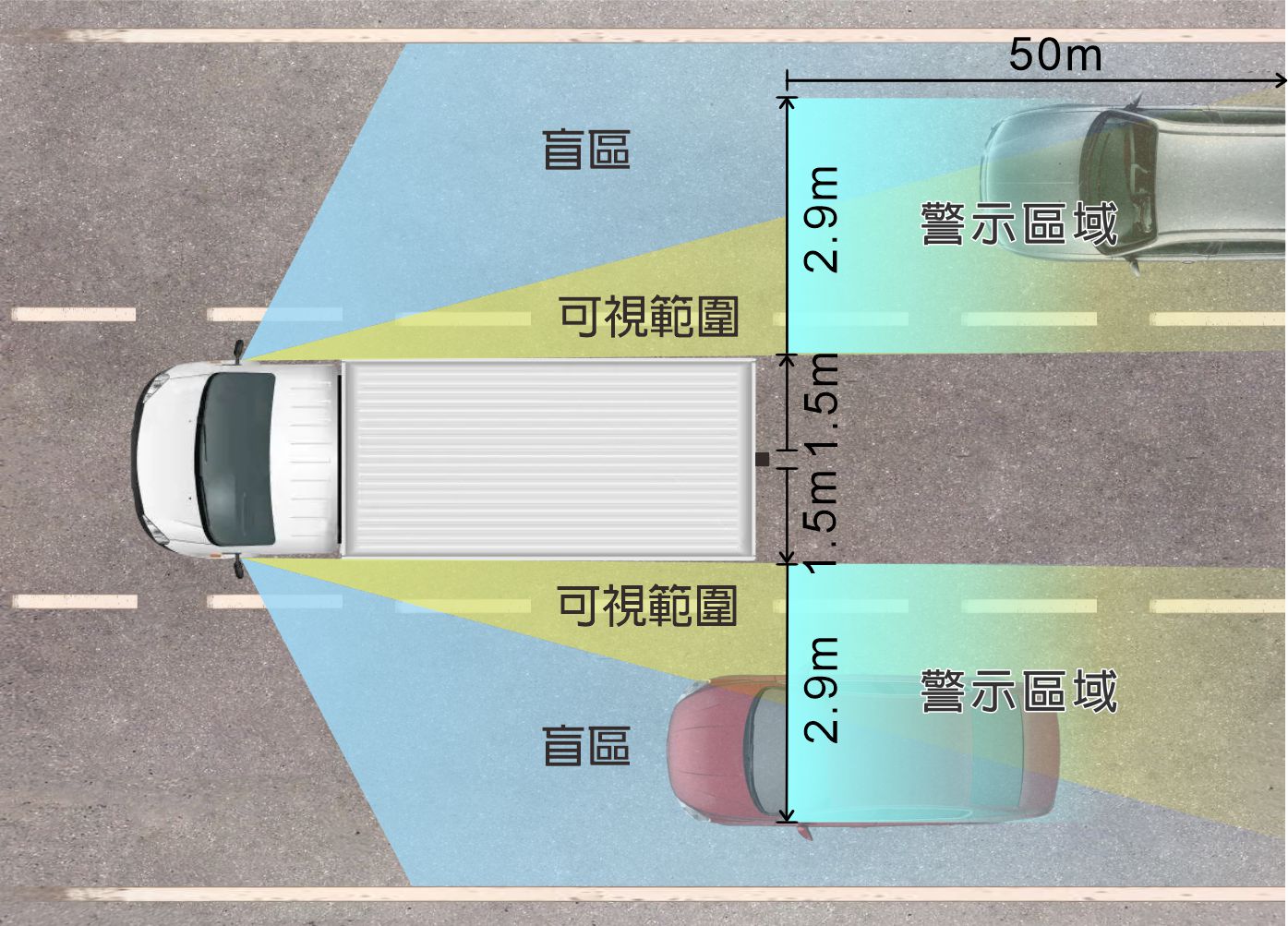 毫米波雷達,變換車道警示器,警示器,卡車,大車