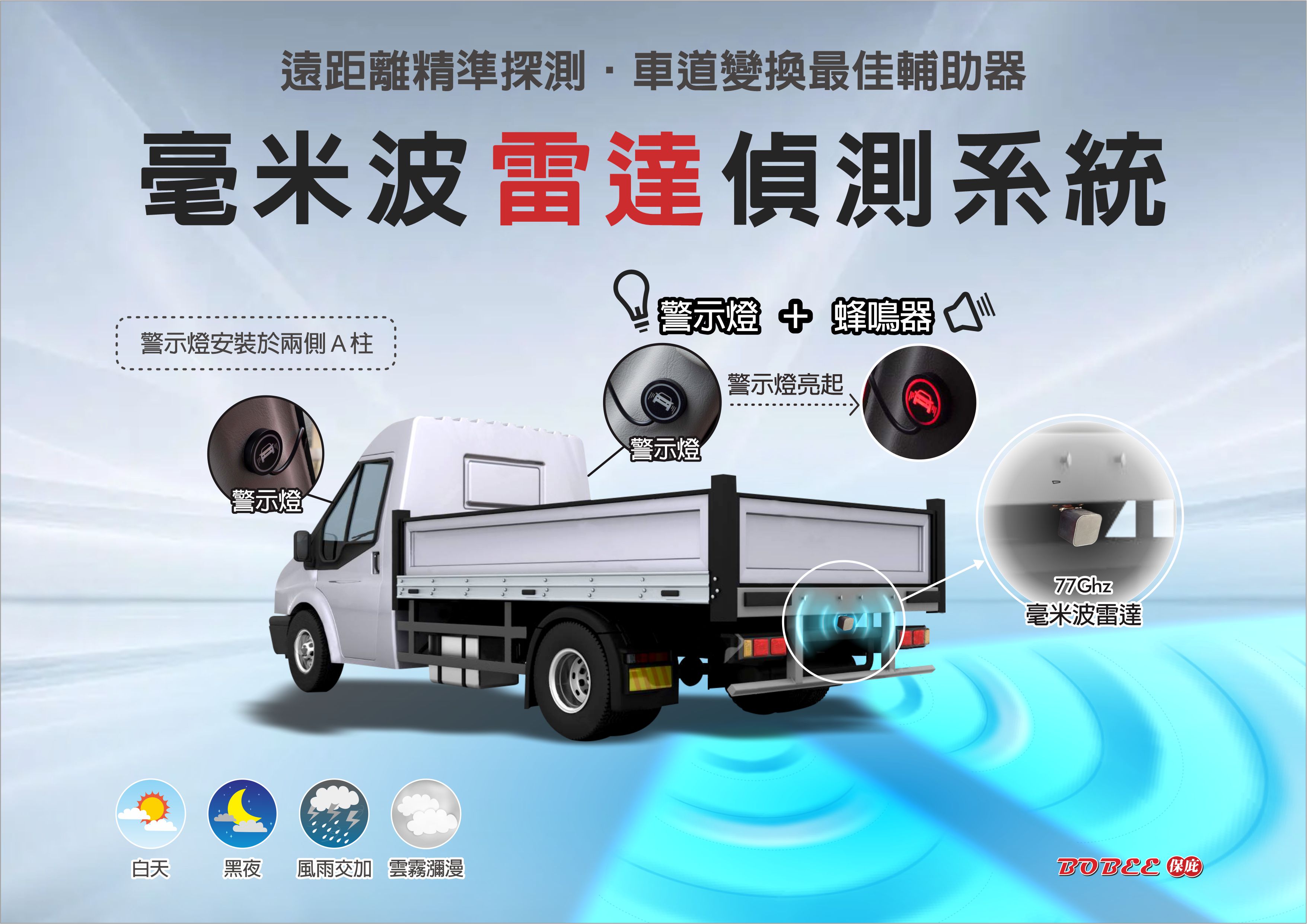 毫米波雷達,盲區雷達偵測系統,變換車道警示系統,警示系統,堆高機倒車,貨車變換車道,變換車道,堆高機,貨車,卡車