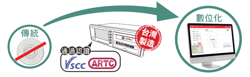 16-1數位式行車紀錄器,數位大餅